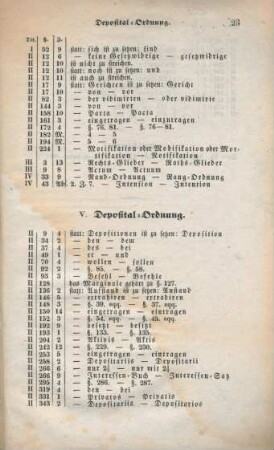 V. Deposital-Ordnung.