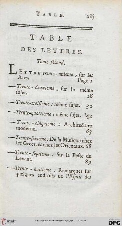 Table des lettres: Tome second