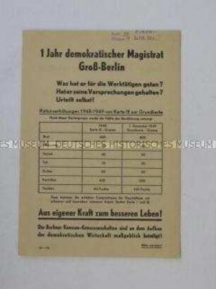 Propagandaflugblatt zur Tätigkeit des Magistrats von (Ost)-Berlin und der Berliner Konsum-Genossenschaften