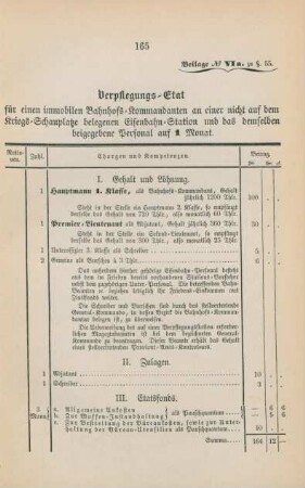 [VI. Etats der Bahnhofs-Kommandanturen]