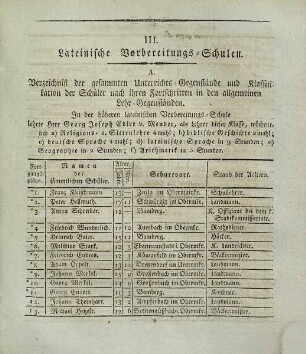Jahres-Bericht über die Königlichen Studienanstalten zu Bamberg, 1821/22