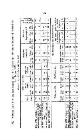 Auszug aus dem Jahresbericht über die schlesische Blinden-Unterrichts-Anstalt im Jahre 1873 : [IV. Volksschulwesen]