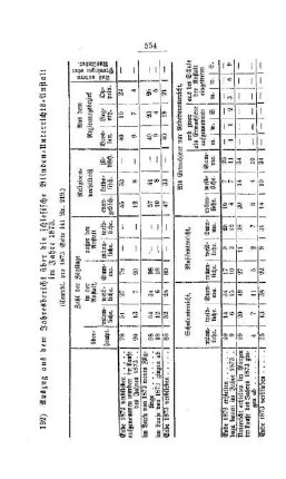 Auszug aus dem Jahresbericht über die schlesische Blinden-Unterrichts-Anstalt im Jahre 1873 : [IV. Volksschulwesen]