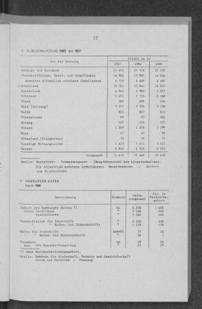 Flächennutzung 1985 bis 1987