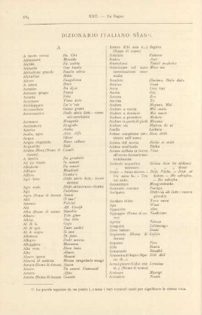 Dizionario Italiano - Nías