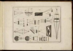 Plate 1. [bis] Plate 10.
