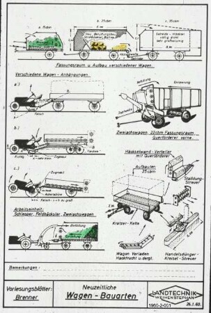 Neuzeitliche Wagen-Bauarten