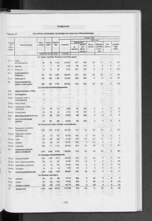 Gastgewerbe