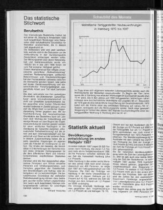 Wohnfläche fertiggestellter Neubauwohnungen in Hamburg 1970 bis 1987