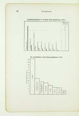 Die Kriegsflotten nach Deplacementstonnen 1912