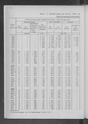 Industriegruppe/-zweig 6851 Fleischverarbeitende Industrie