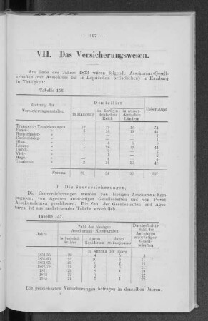 VII. Das Versicherungswesen.