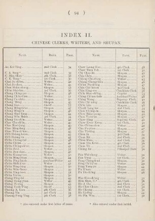 Index II. Chinese clerks, writers, and shupan
