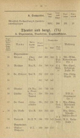 Theater und dergl.