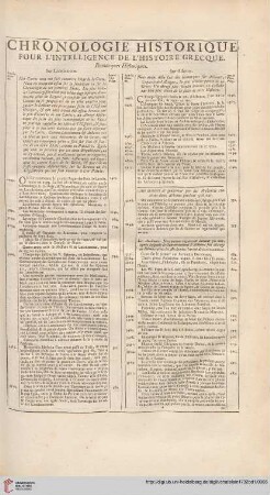 Chronologie historique purl l'intelligence de l'histoire grecque