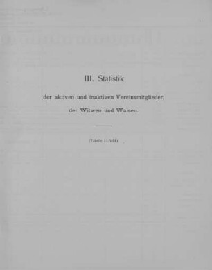 III. Statistik der aktiven und inaktiven Vereinsmitglieder, der Witwen und Waisen