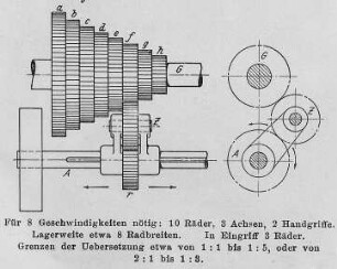 Nortongetriebe : Technikgeschichte | Industrie und Technik | Werkzeuge und Werkzeugmaschinen