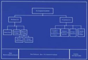 Verfahren der Silageentnahme