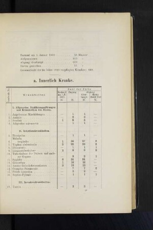 a. Innerliche Kranke.