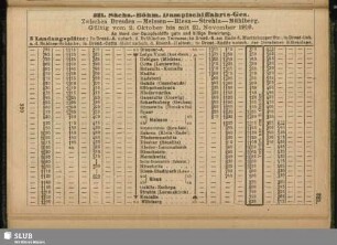 [Fahrpläne] Sächs.-Böhm. Dampfschiffahrts-Ges.