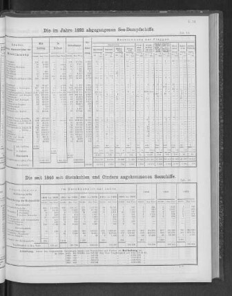 Die im Jahre 1892 abgegangenen See-Dampfschiffe.
