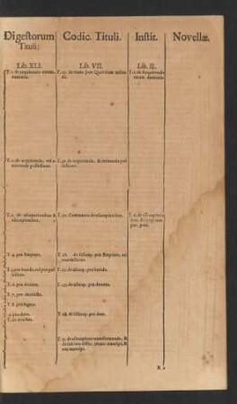 Digestorum Tituli: Lib. XLI. ...