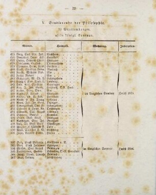 22-25, V. Studierende der Philosophie