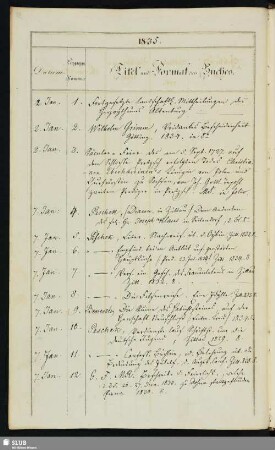 1835