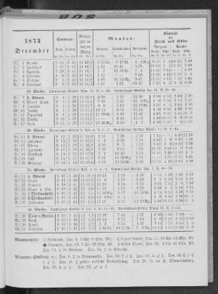 1873. December.