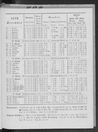 1873. December.