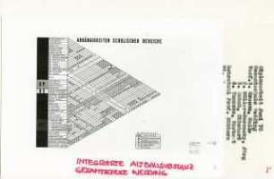 Integrierte Altbausubstanz Gesamtschule Wedding, Berlin-Wedding (Diplomarbeit bei Kurt Dübbers): Abhängigkeiten schulischer Bereiche