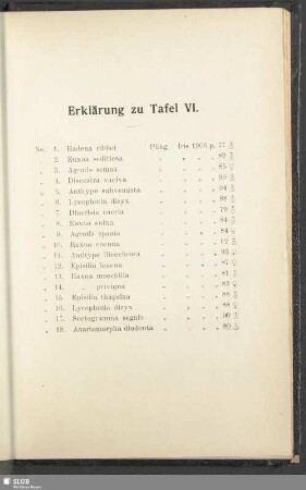 Erklärung zu Tafel VI.