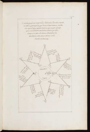 Circuitus sanguinis et spirituum