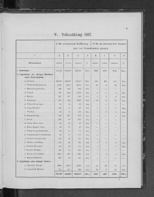 V. Volkszählung 1867.