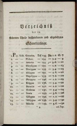 Verzeichniß der im siebenten Theile beschriebenen und abgebildeten Schmetterlinge.