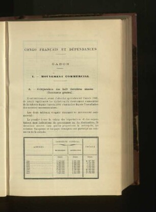 A. Comparaison des huit dernières années (Commerce général).