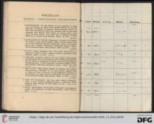 Porzellan (Nr. 7-18)