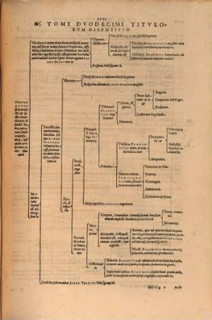 Theatrvm Vitae Hvmanae : Acceßit Elenchvs Triplex, Methodi scilicet, Titulorum, et Exemplorum, 12. Virtutes duas homilētikas propriè dictas, quae in conversatione quotidiana elucent, sex libris comprehendens. Agit autem I. De humanitate, popularitate, affabilitate ...