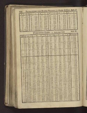 Tafel 37 Verwandelung von Graden Reaumur in Grade Celsius