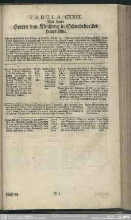 Tabula CXXIX. Von denen Herren von Künsperg in Schnabelweider Haupt-Linie