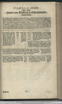 Tabula CXXIX. Von denen Herren von Künsperg in Schnabelweider Haupt-Linie
