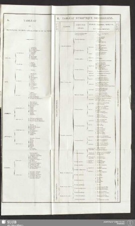 A. Tableau des principales divisions géographiques de la terre