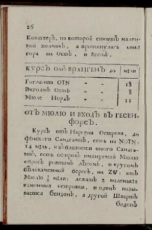ОТЪ МЮЛЮ И ВХОДЪ ВЪ ГЕСЕН-ФОРСЪ