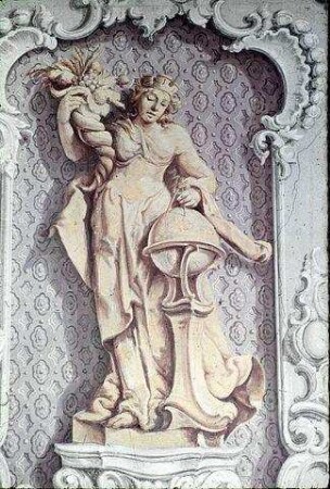 Die Figur des Himmels und die der Erde