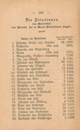 Die Priorinnen von Marienthal von Yolanda bis zu Maria Maximiliana Fugger