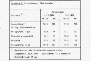 Mais-Aussaat mit Streifen-Frässaatmaschine, Standort 2: Hirschberger, Pfaffenhofen