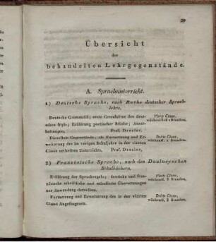 Übersicht der behandelten Lehrgegenstände.