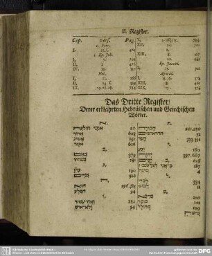Das Dritte Register, Derer erklährten Hebräischen und Griechischen Wörter