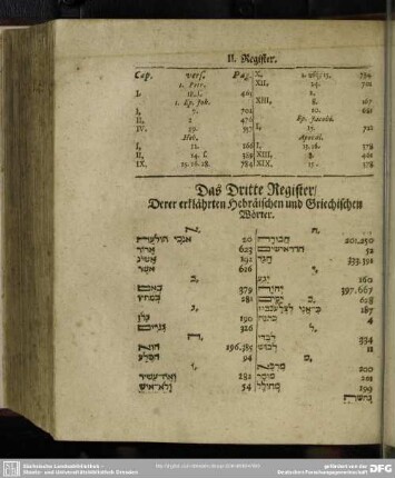Das Dritte Register, Derer erklährten Hebräischen und Griechischen Wörter