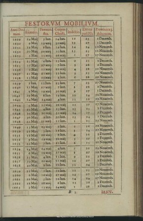Festorum Mobilium
